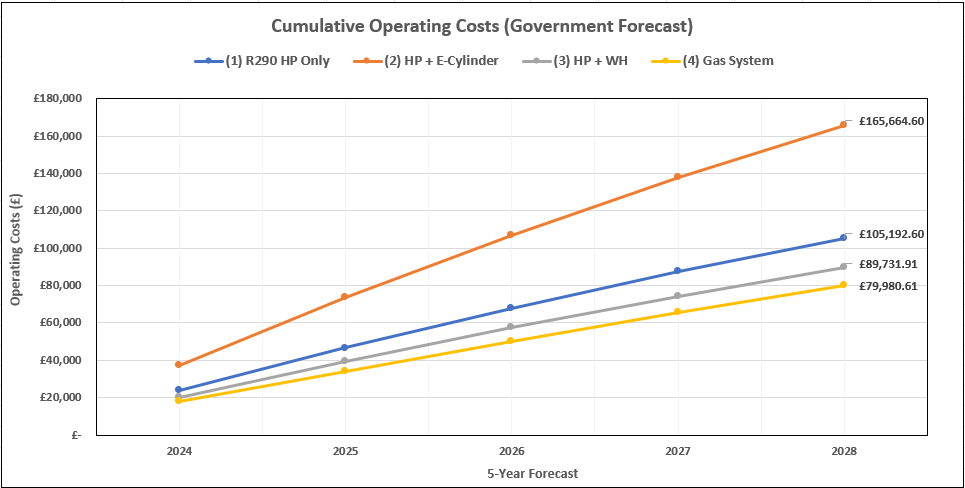 1 28 What Will the Proposed 23% Reduction in Electricity Costs Really Mean?