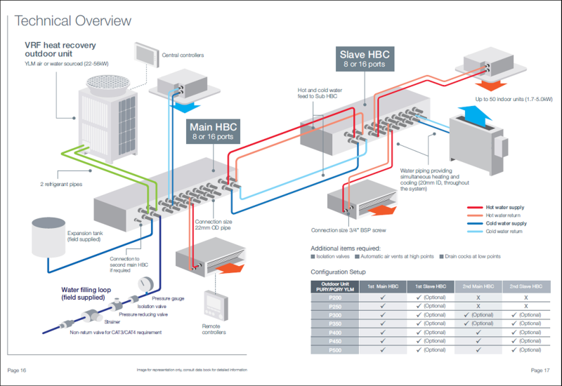 New brochure addresses HVAC challenge through Hybrid solution