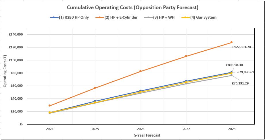 2 10 What Will the Proposed 23% Reduction in Electricity Costs Really Mean?
