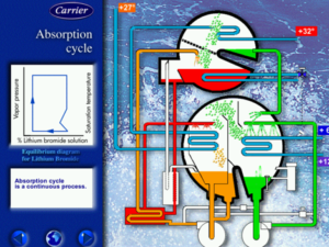 Clipboard01 Carrier Offers New CPDs on Chiller Efficiency for F-Gas and Ecodesign