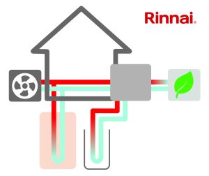 Energy Sources with logo 002 2 RINNAI - FULL SERVICE FROM DESIGN TO CARBON SAVINGS, CAPEX, OPEX AND DELIVERY TO SITE IN ONE SINGLE CONSIGNMENT