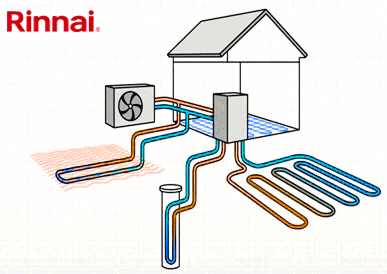 Rinnai’s H3 Heat Pumps Hybrid System, Tanks and all Ancillaries now available delivered direct to site in a single consignment