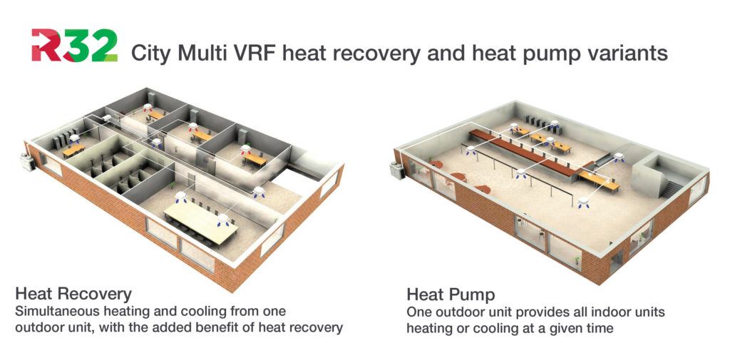 Heat Recovery and Heat Pump New R32 VRF air conditioning designed to provide complete solution
