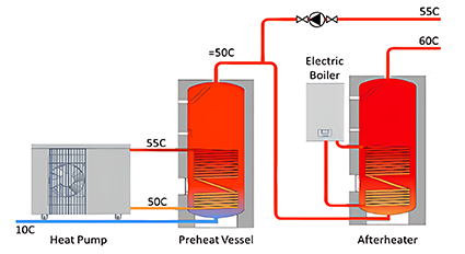 Hybrid ashp system for commercial scale DHW 72pi Heat pumps: one element of sustainable hot water