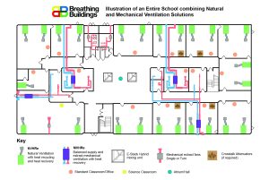 Illustration of an entire school combining Natural and Mechanical Ventilation Solutions Breathing Buildings Offers Entire School Ventilation Solutions