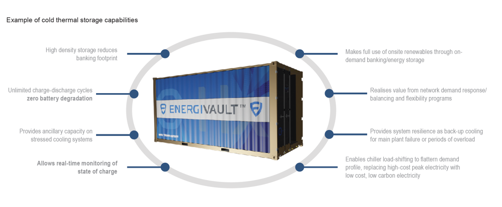 Overview of EnergiVault Coolth Storage comes to the fore as national energy transformation gathers pace