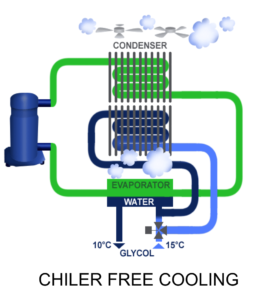 Overview of chiller free cooling Carrier Offers New CPDs on Chiller Efficiency for F-Gas and Ecodesign
