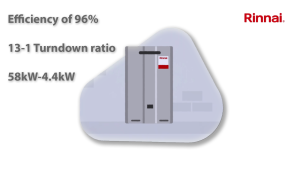 RINAI Pictures from Green Gas Solutions 1 final edit latest Rinnai’s Installer Show to Feature Naked Energy’s Solar Products
