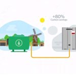 BioLPG Can Be A Solution For Low Carbon Commercial Applications