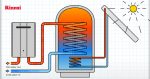 RINNAI SOLAR 141122 1 H3 Hydrogen, Hybrid and Heat Pump Focus Group hears contractor/installer/consultants industry views on Net Zero concerns