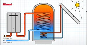 RINNAI SOLAR 141122 1 RINNAI’S H3 (Hydrogen / Hybrids / Heat Pumps) renewable options now available