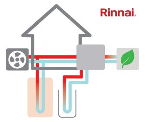 Rinnai Energy Sources with logo 002 Hydrogen - a Sustainable Choice?