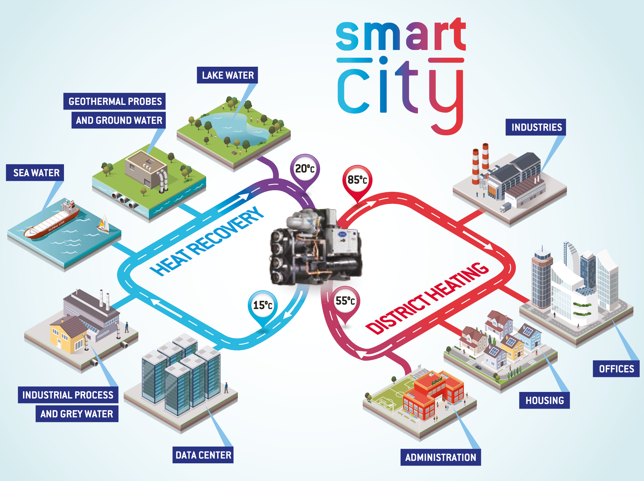Carrier Highlights the Potential of Smart Cities to Deliver Huge Energy Savings