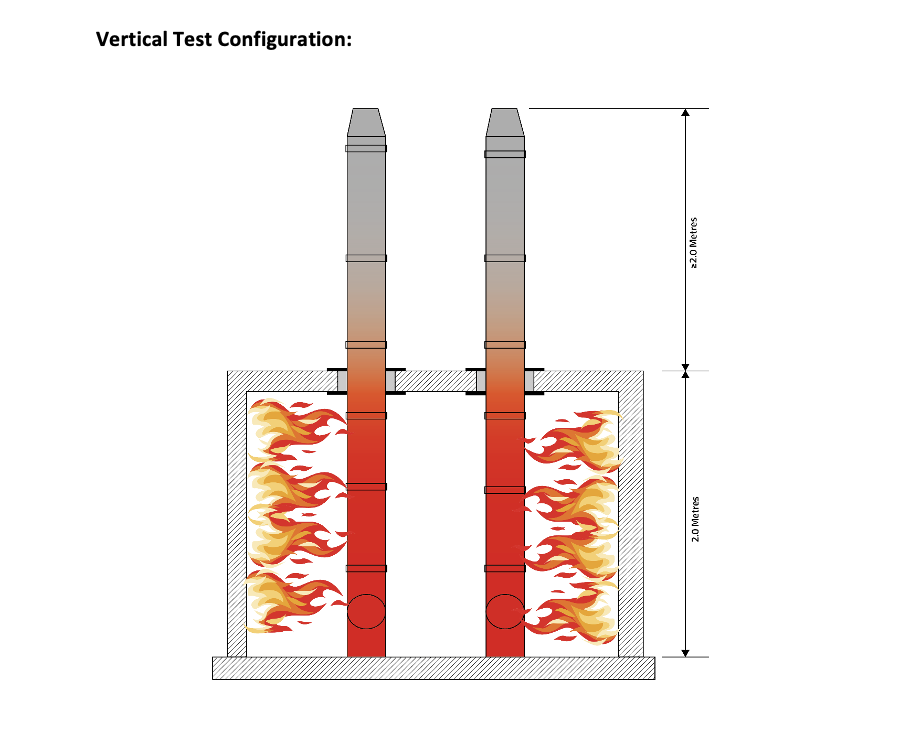 Vertical test configuration Specify to the latest standards of Residential, Commercial and Industrial flues and exhaust systems - tested to BS EN 1366-13