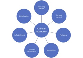 Europump presents its approach to the circular economy