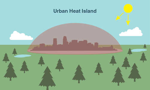 Explaining the Urban Heat Island Effect: How to Design Heat out of Homes in Urban Areas