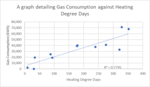 imageforpost Energy management series: Find meaning in your data