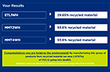 Marshall-Tufflex launches interactive recycling calculator