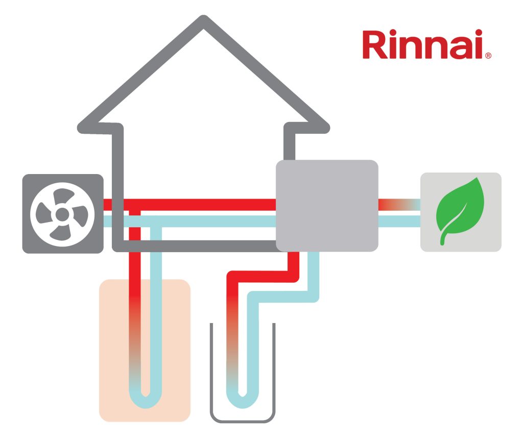 rinnai energy sources Rinnai - New Product Launch Programme of Low GWP Heat Pumps, Electric Water Heaters, Hot Water Cylinders & Plate Heat Exchangers