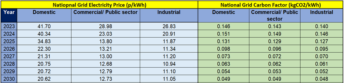rinnai graph 1 2 Non-League Football Club Decarbonise With Rinnai