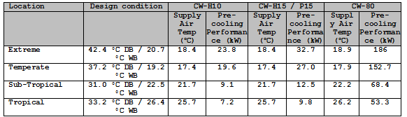 selleytable Turbocharging the efficiency of refrigerated air conditioning systems, delivering lower cooling bills