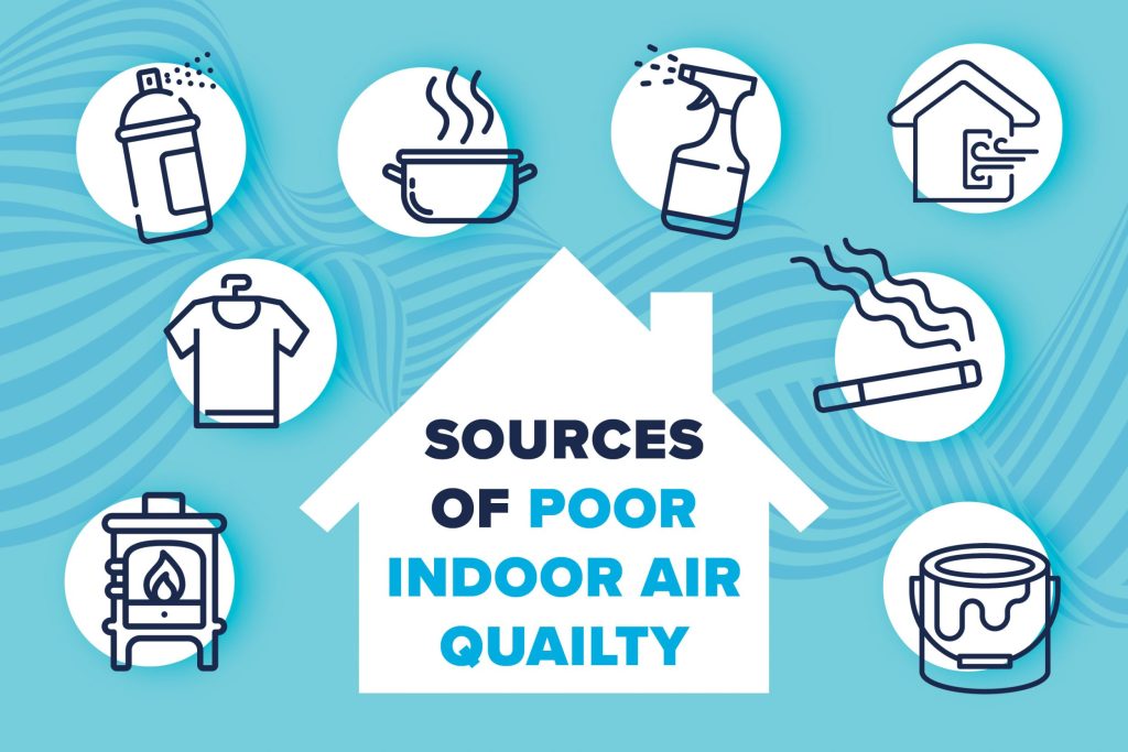 sources of indoor air pollutants Nuaire urges built environment to champion Indoor Air Quality on Clean Air Day 2025