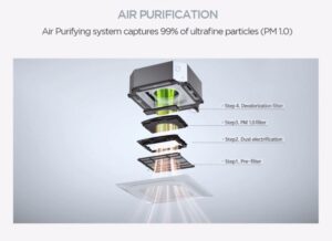 uk as air purifier dual vane LG LAUNCHES NEW DUAL VANE 4 WAY CASSETTE
